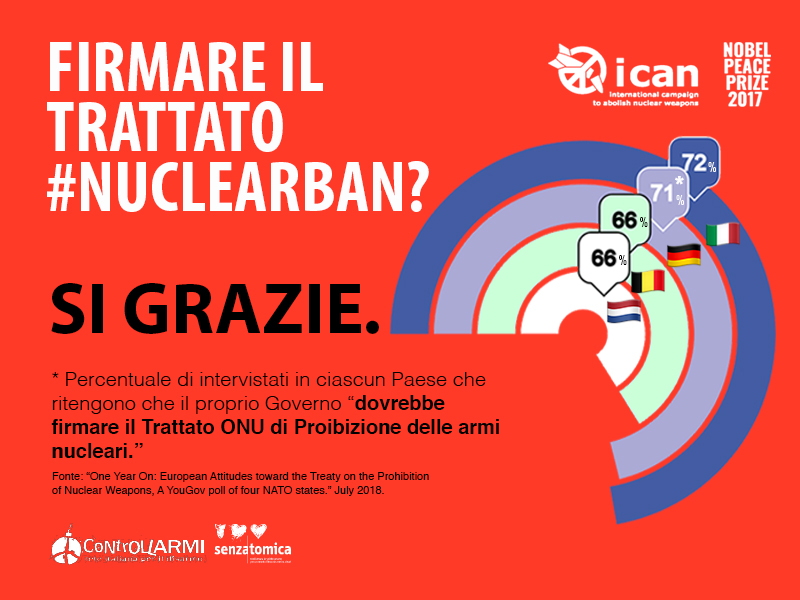 La maggioranza degli italiani è contro le armi nucleari e vorrebbe aderire al Trattato ONU di messa al bando, secondo il sondaggio ICAN/YouGov